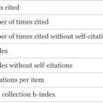 Publication Citation Report and Top Ten Highly Cited